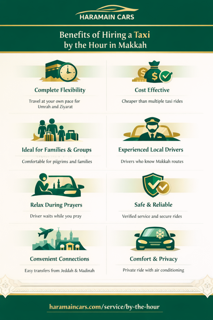 Infographic showing benefits of getting hourly taxi for Makkah