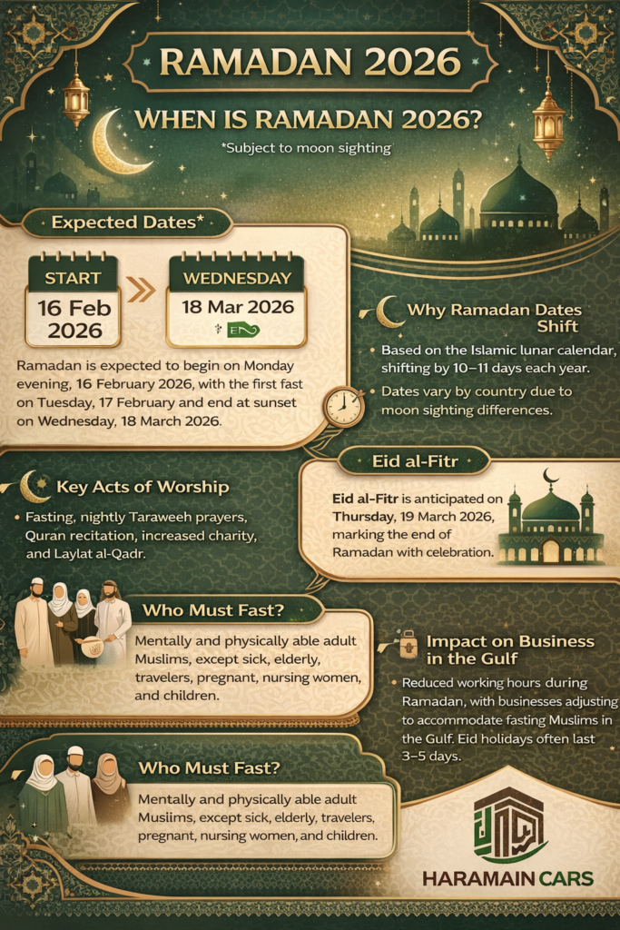 Infographic for When is Ramadan 2026