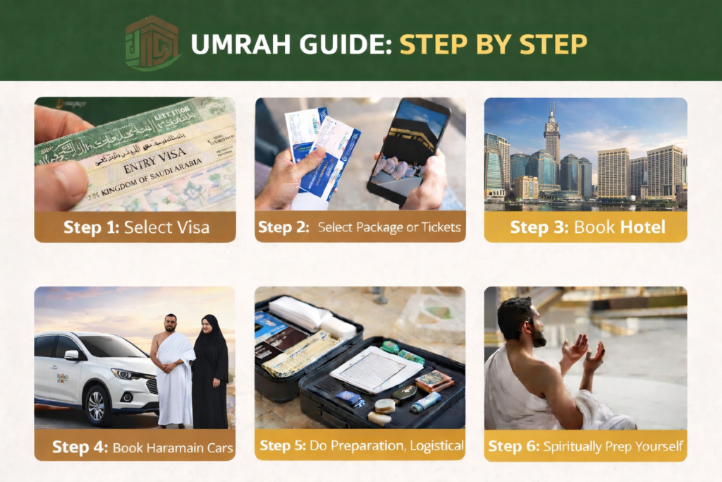 Umrah Ramadan step by step infographic guide